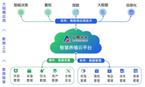 物聯(lián)網(wǎng)解決方案